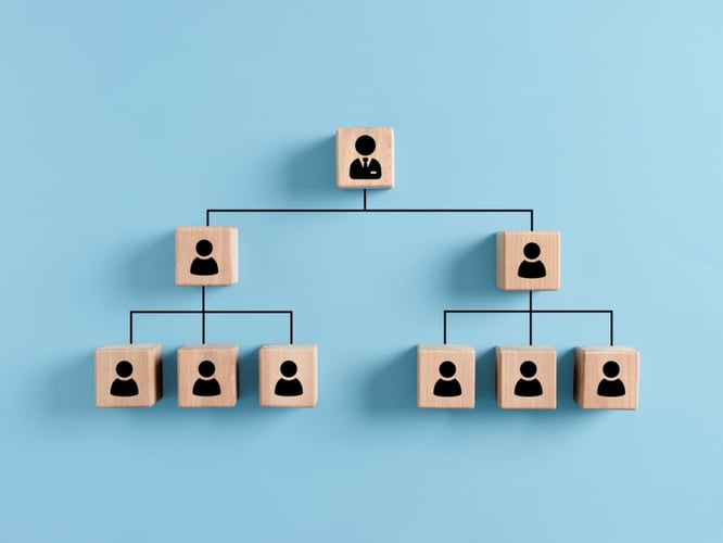 How to Create an Org Chart (For a Property Management Company)